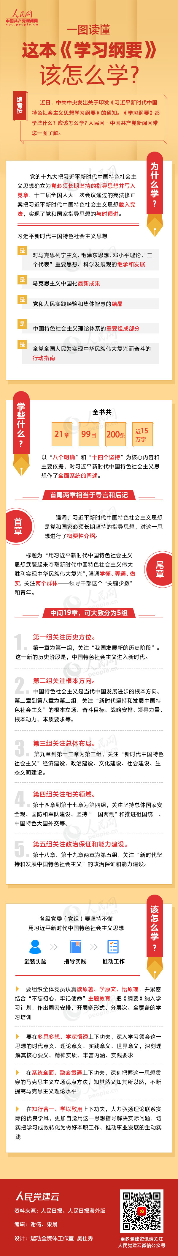 一图读懂这本《学习纲要》该怎么学？